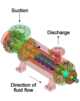 Three-Screw