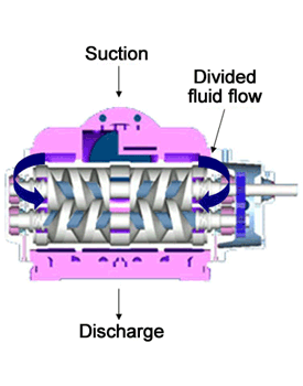 Two-Screw