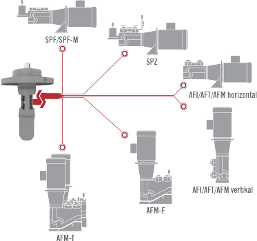 Diagramm Geh&auml;use