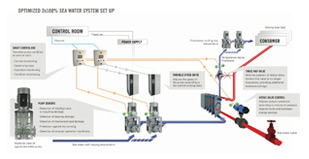 CM-1000 2x100 schema