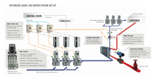 CM-1000 3x50 schema
