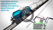 Rail car animation