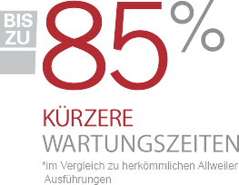 Bis zu 85 % k&uuml;rzere Wartungszeiten